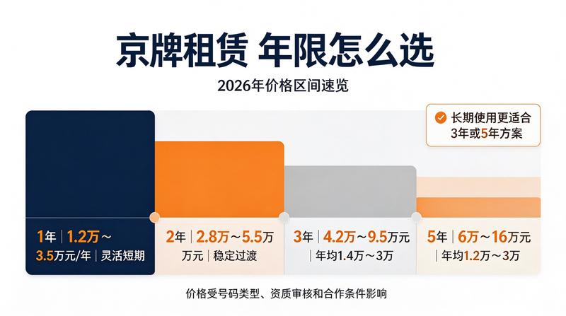 新能源牌照指标紧缺趋势